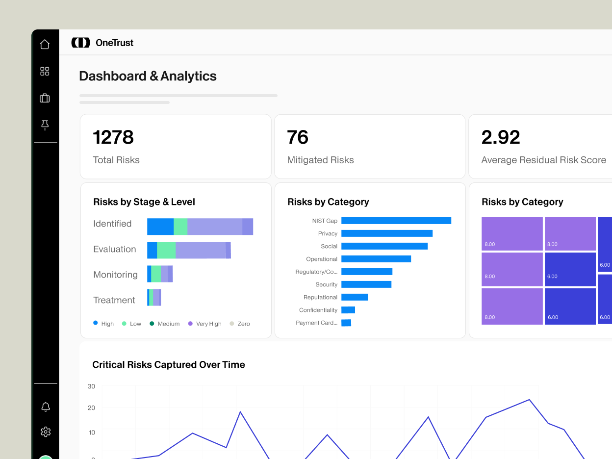 Snapshot of the OneTrust platform Dashboard and Analytics screens